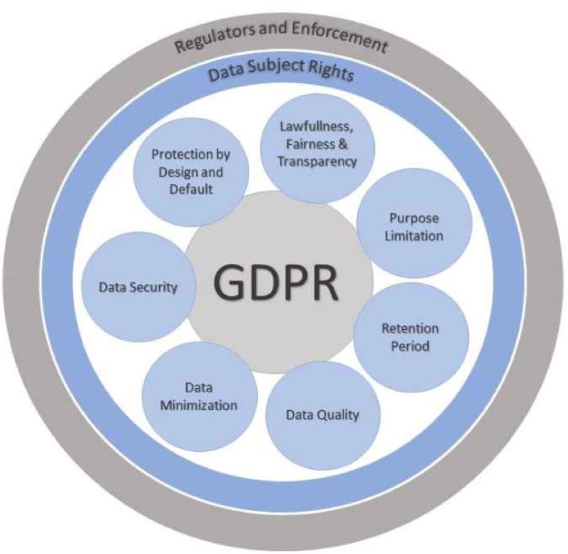 GDPR vs. Other Privacy Frameworks
