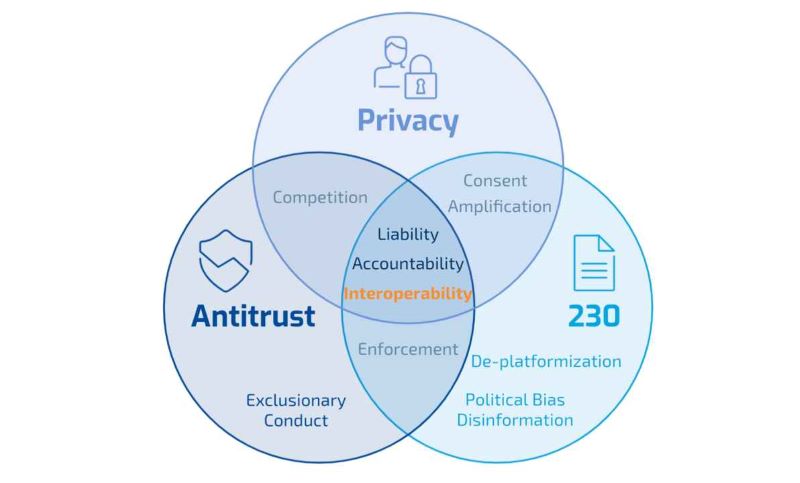 The Role of Antitrust Regulation: Catalyst for Breakthrough Innovation?