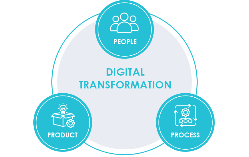 Digital Transformation Definition: What It Really Means for Your Business