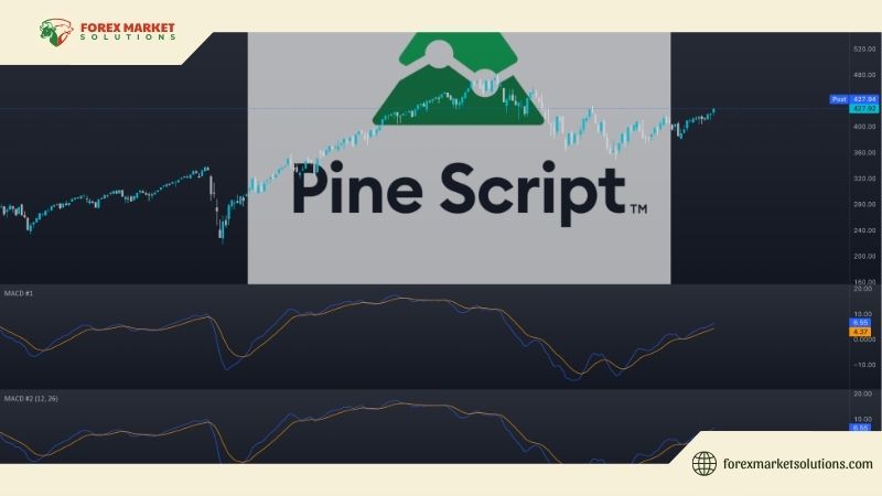 chow-to-create-a-news-indicator-in-pine-script